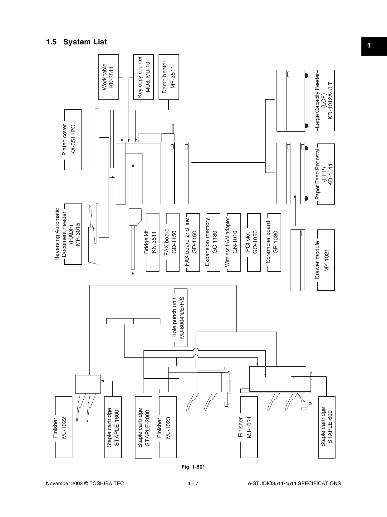 TOSHIBA e-STUDIO 3511 4511 Service Manual-2